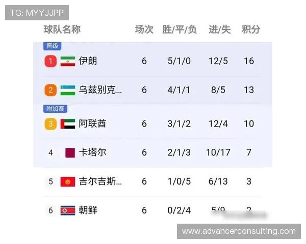 西安足球队在奥运会积分榜上以92分稳居第一名展现强大实力